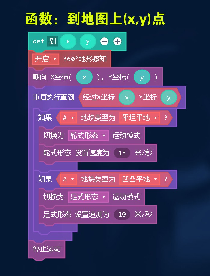 關(guān)于在全校范圍內(nèi)選拔騰訊扣叮虛擬機(jī)器人編程參賽選手的通知